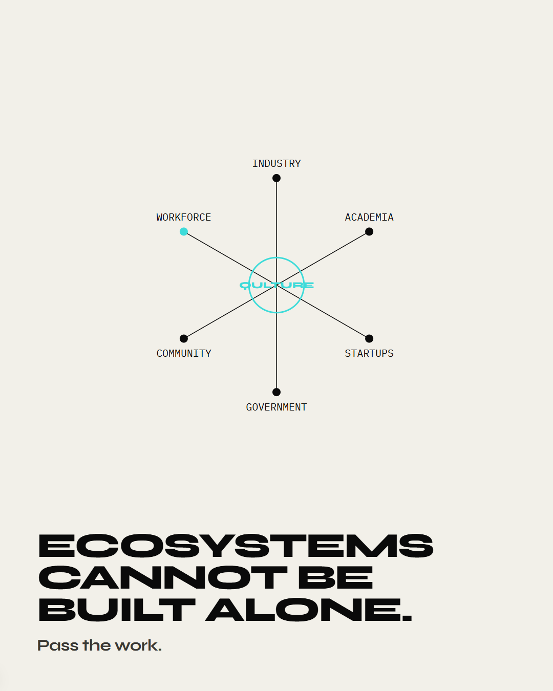 Lesson 9: Ecosystems cannot be built alone.